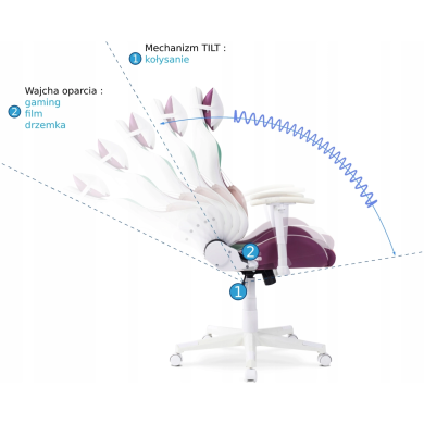 Геймерське крісло Mebel Elit CANDY MINI Фіолетовий - 8 Геймерське крісло Mebel Elit CANDY MINI Фіолетовий ME.KIDCANDY/MIX/E/FO фото - 8