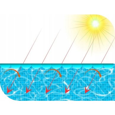 Теплозберігаюче покриття (солярна плівка) для басейну Bestway 417 см Синій - 6 Теплозберігаюче покриття (солярна плівка) для басейну Bestway 417 см Синій BES58252 фото - 6