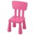 IKEA Стілець дитячий MAMMUT (ИКЕА МАММУТ) 80382321
